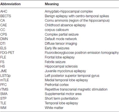 Anatomy Based Networks and Topology Alteration in Seizure-Related Cognitive Outcomes